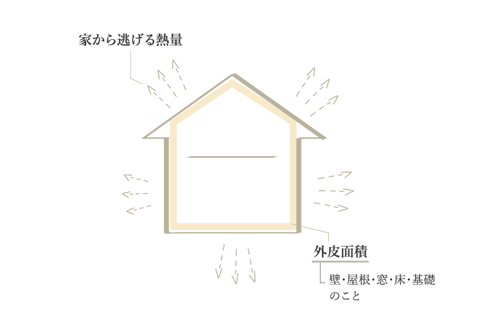 断熱性能
