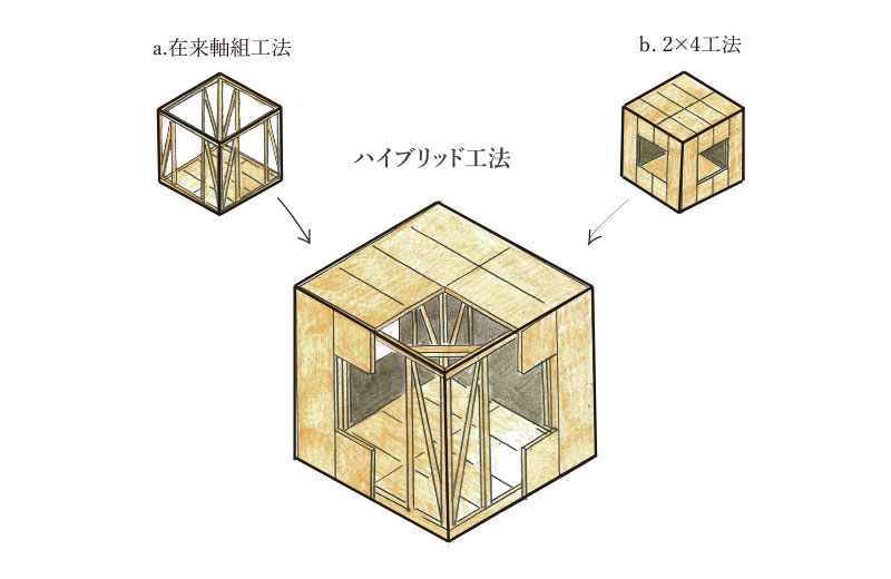 ハイブリッド工法