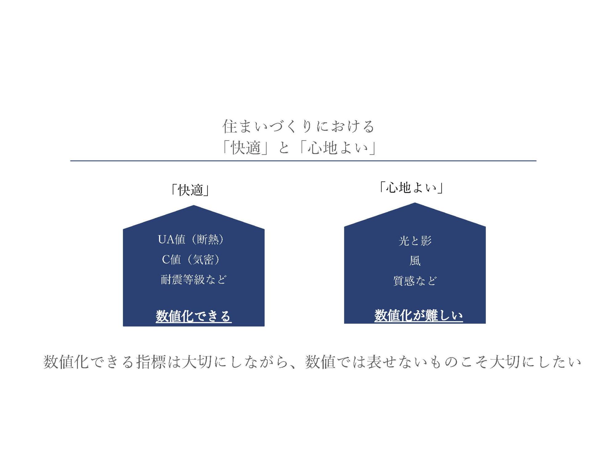 快適さと心地良さ - 滋賀で自然素材・木の家の注文住宅を建てる工務店|株式会社スムース 住まいの快適さと心地良さ